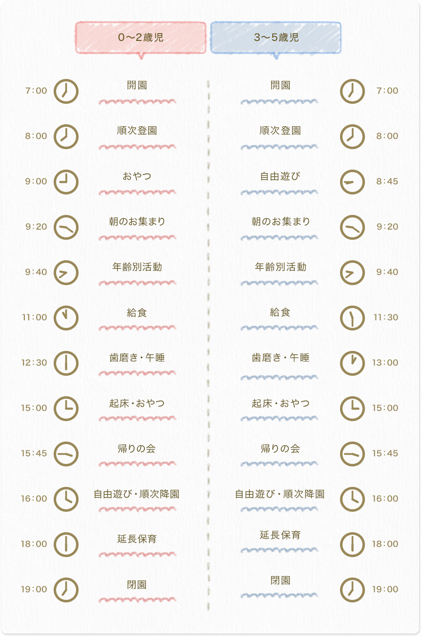 0～2歳児 / 3～5歳児