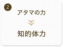 アタマの力 知的体力